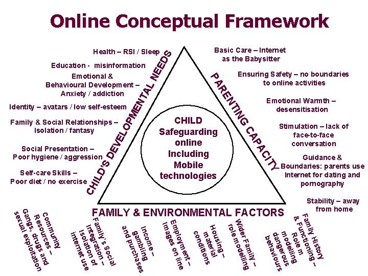 Online Conceptual Framework EE TA PM EN DE VE LO ’S CH ITY C