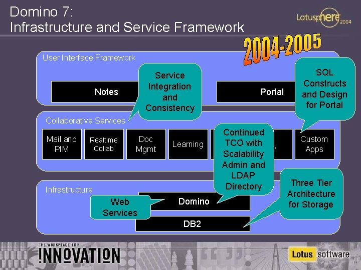 Domino 7: Infrastructure and Service Framework User Interface Framework Service Integration and Consistency Notes