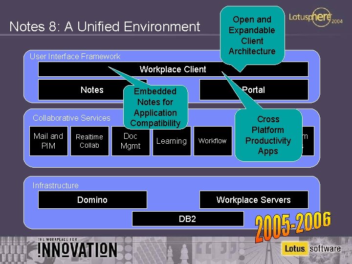 Open and Expandable Client Architecture Notes 8: A Unified Environment User Interface Framework Workplace