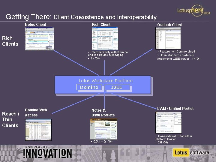 Getting There: Client Coexistence and Interoperability Notes Client Rich Client Outlook Client Rich Clients