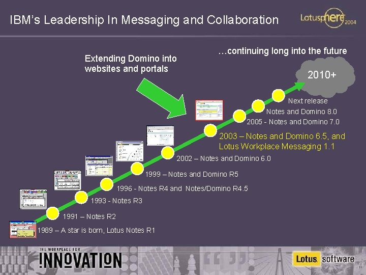 IBM’s Leadership In Messaging and Collaboration Extending Domino into websites and portals …continuing long