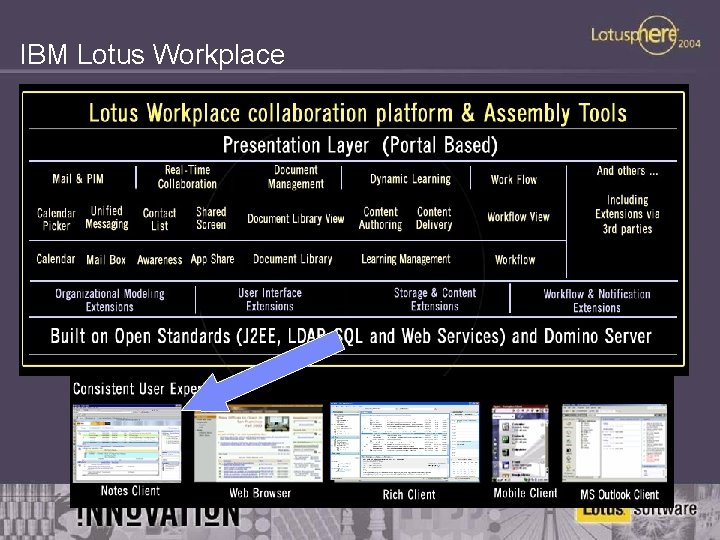 IBM Lotus Workplace 