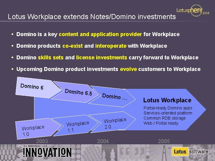 Lotus Workplace extends Notes/Domino investments § Domino is a key content and application provider