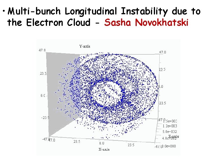  • Multi-bunch Longitudinal Instability due to the Electron Cloud - Sasha Novokhatski 