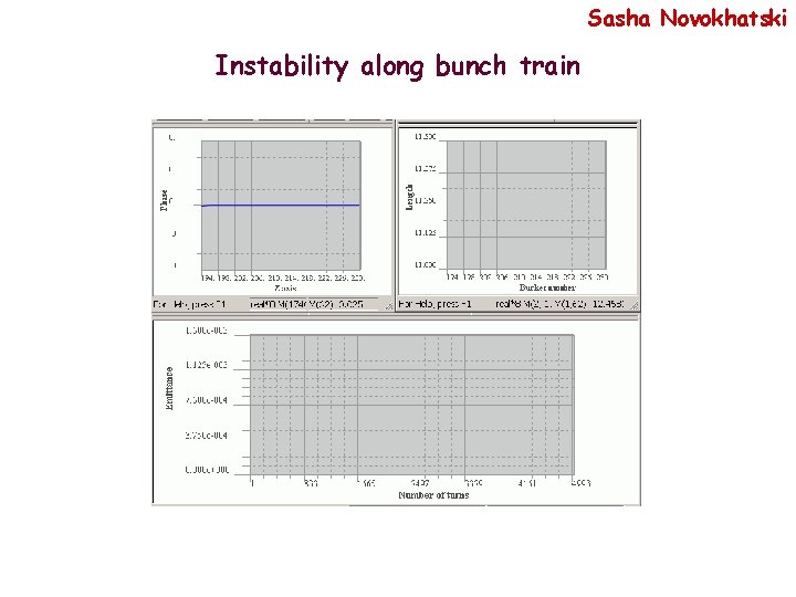 Sasha Novokhatski Instability along bunch train 