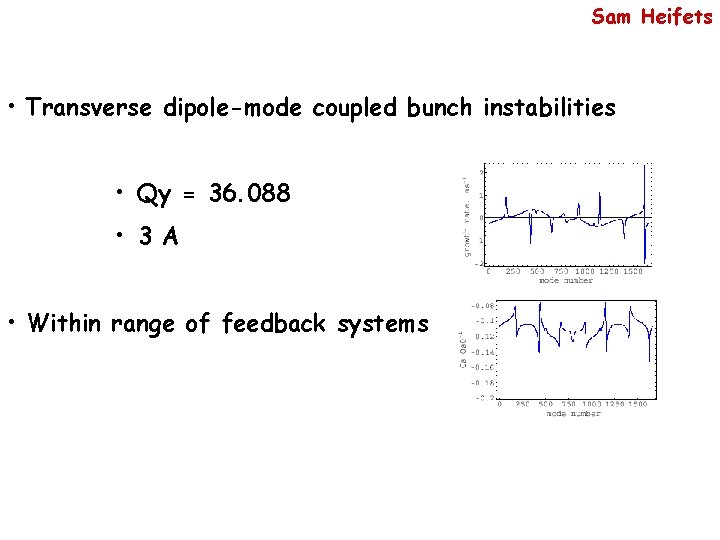 Sam Heifets • Transverse dipole-mode coupled bunch instabilities • Qy = 36. 088 •