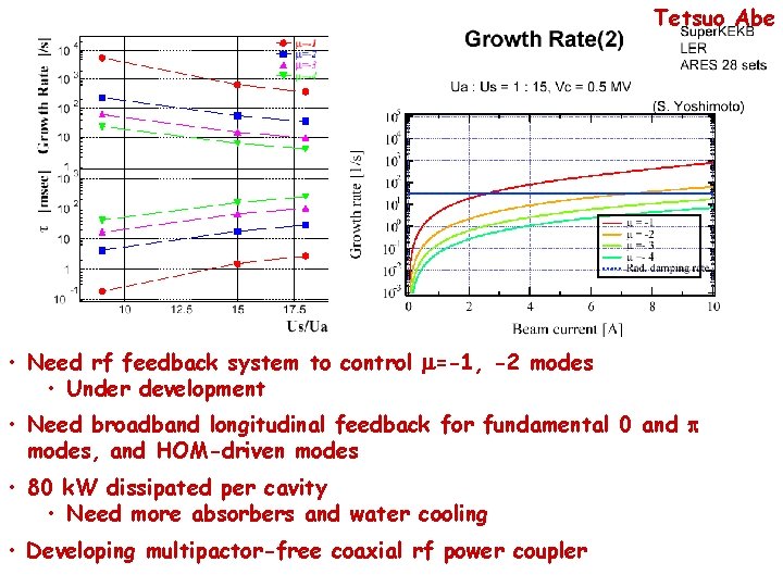 Tetsuo Abe • Need rf feedback system to control m=-1, -2 modes • Under