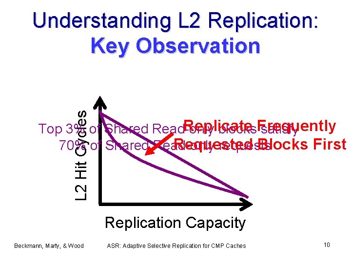 L 2 Hit Cycles Understanding L 2 Replication: Key Observation Replicate Top 3% of