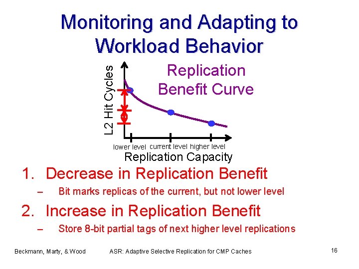L 2 Hit Cycles Monitoring and Adapting to Workload Behavior Replication Benefit Curve lower