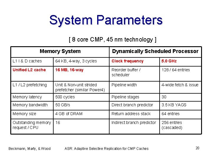 System Parameters [ 8 core CMP, 45 nm technology ] Memory System Dynamically Scheduled