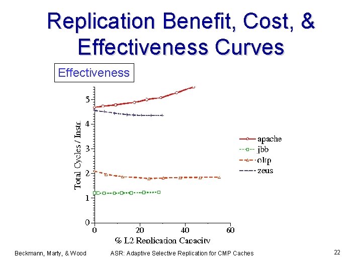 Replication Benefit, Cost, & Effectiveness Curves Effectiveness Beckmann, Marty, & Wood ASR: Adaptive Selective