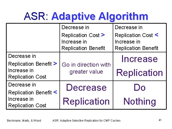 ASR: Adaptive Algorithm Decrease in Replication Cost > Increase in Replication Benefit Decrease in