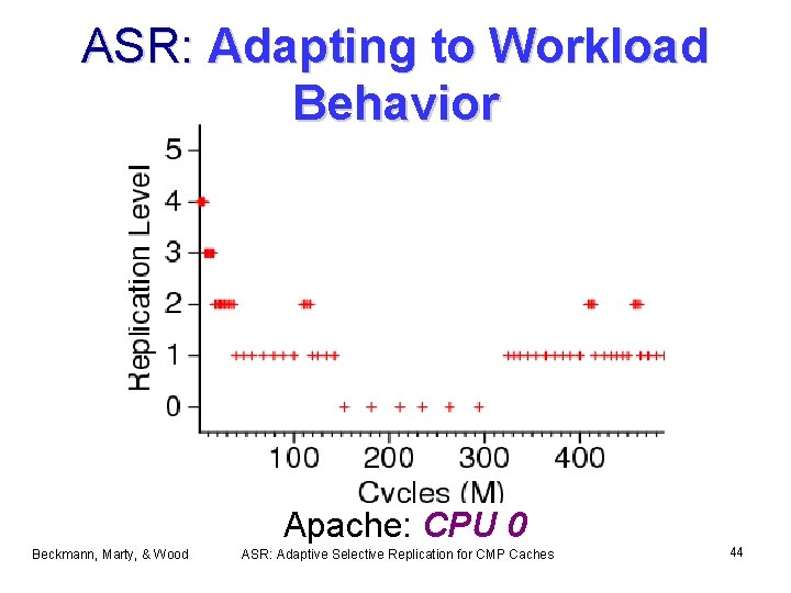 ASR: Adapting to Workload Behavior Apache: CPU 0 Beckmann, Marty, & Wood ASR: Adaptive