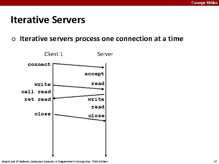 Carnegie Mellon Iterative Servers ¢ Iterative servers process one connection at a time Client