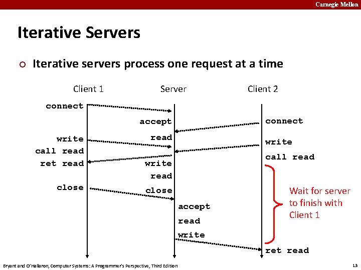 Carnegie Mellon Iterative Servers ¢ Iterative servers process one request at a time Client