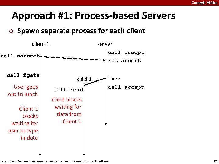 Carnegie Mellon Approach #1: Process-based Servers ¢ Spawn separate process for each client 1