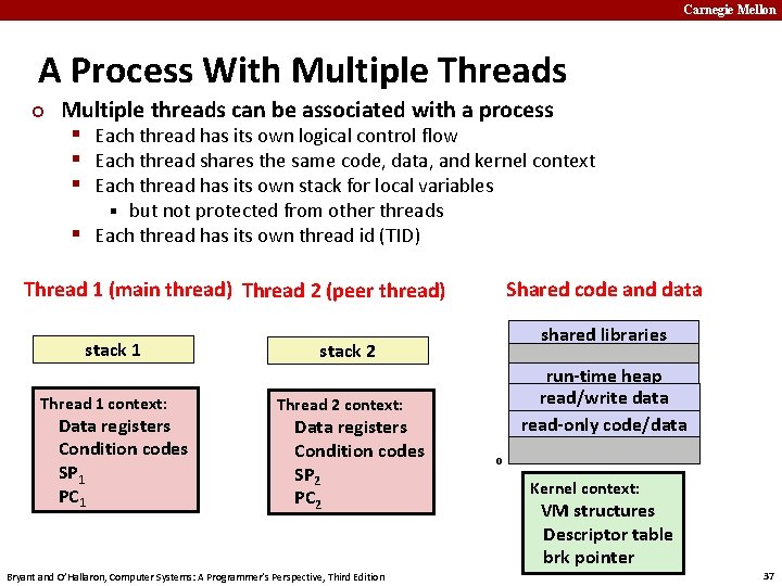 Carnegie Mellon A Process With Multiple Threads ¢ Multiple threads can be associated with