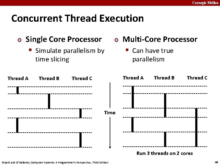 Carnegie Mellon Concurrent Thread Execution ¢ Single Core Processor § Simulate parallelism by ¢