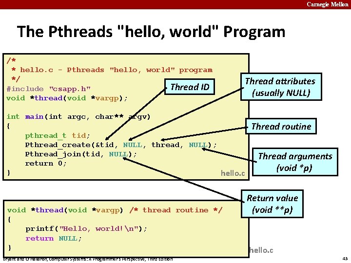 Carnegie Mellon The Pthreads "hello, world" Program /* * hello. c - Pthreads "hello,