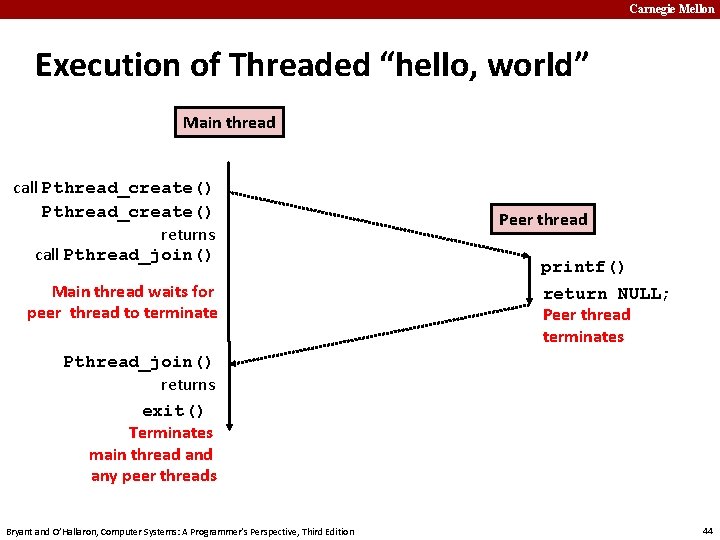 Carnegie Mellon Execution of Threaded “hello, world” Main thread call Pthread_create() returns call Pthread_join()