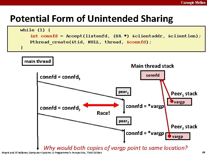 Carnegie Mellon Potential Form of Unintended Sharing while (1) { int connfd = Accept(listenfd,