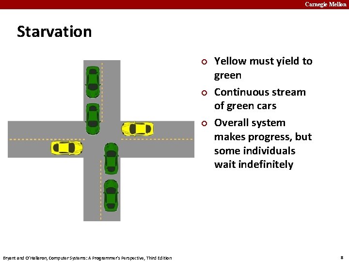 Carnegie Mellon Starvation ¢ ¢ ¢ Bryant and O’Hallaron, Computer Systems: A Programmer’s Perspective,