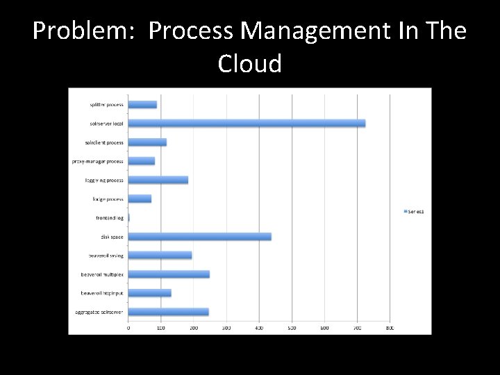 Problem: Process Management In The Cloud 