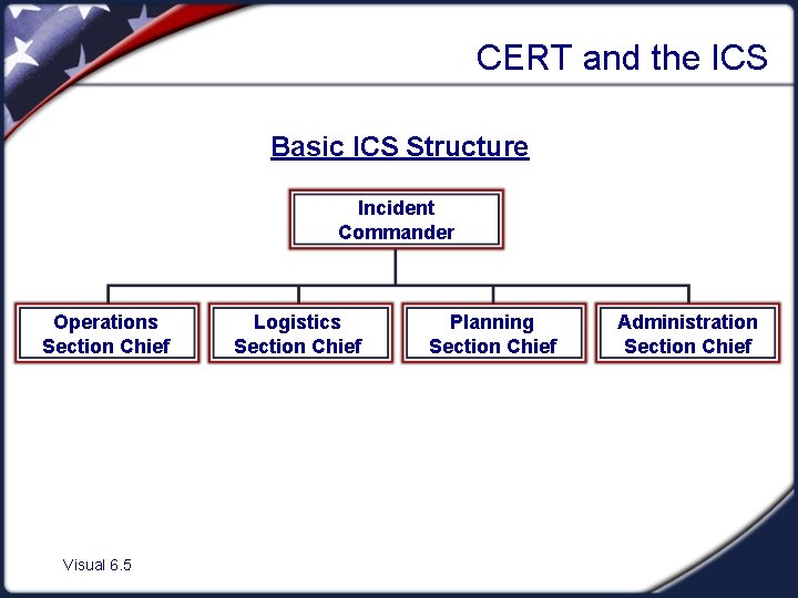 CERT and the ICS Basic ICS Structure Incident Commander Operations Section Chief Visual 6.