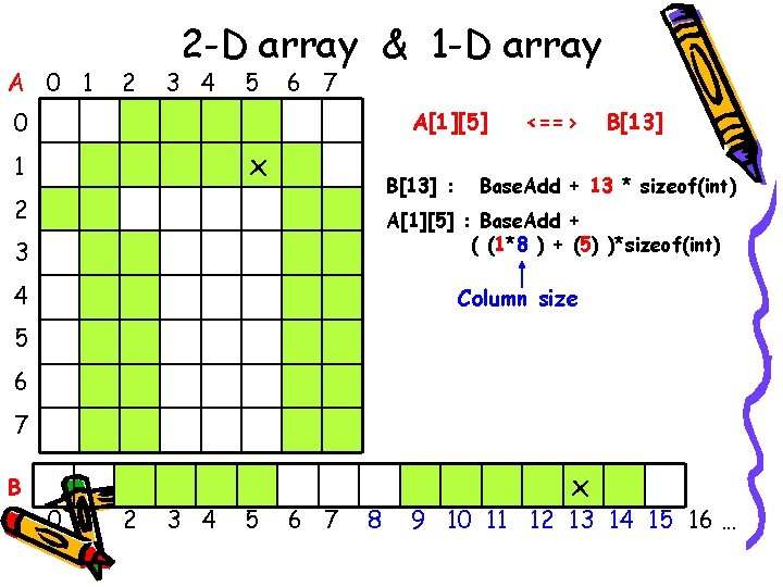 A 0 1 2 2 -D array & 1 -D array 3 4 5
