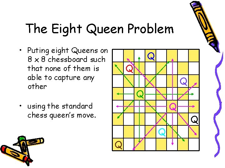 The Eight Queen Problem • Puting eight Queens on 8 x 8 chessboard such