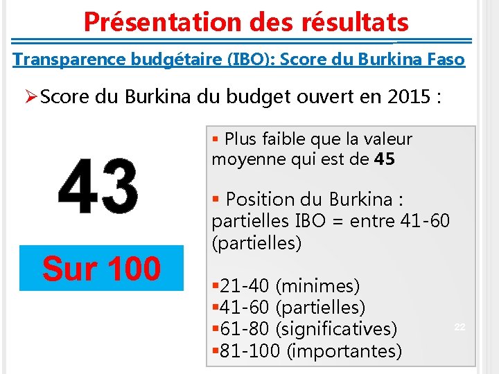 Présentation des résultats Transparence budgétaire (IBO): Score du Burkina Faso ØScore du Burkina du