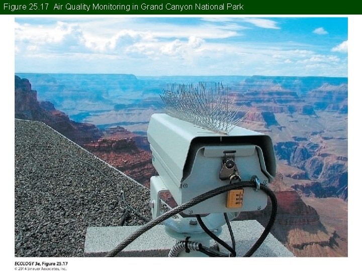 Figure 25. 17 Air Quality Monitoring in Grand Canyon National Park 