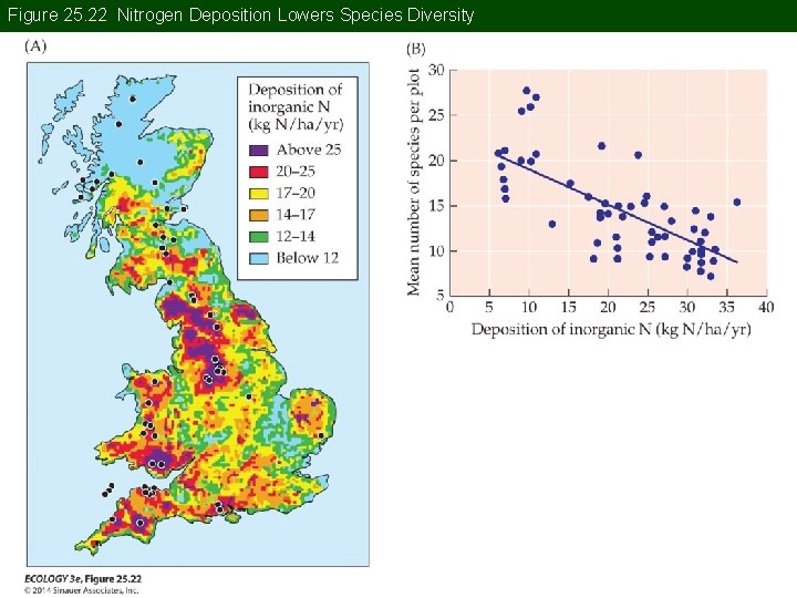 Figure 25. 22 Nitrogen Deposition Lowers Species Diversity 