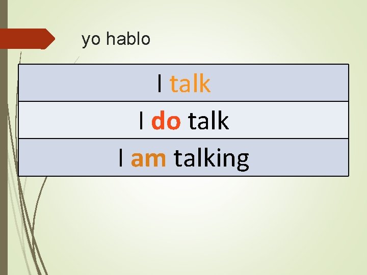 yo hablo I talk I do talk I am talking 