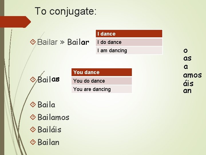 To conjugate: Bailar » Bail ar o I dance I do dance I am