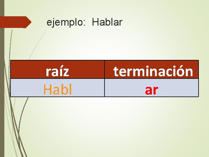 ejemplo: Hablar raíz Habl terminación ar 