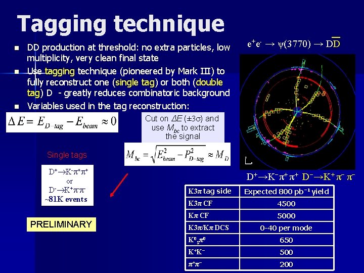 Tagging technique n n n DD production at threshold: no extra particles, low multiplicity,
