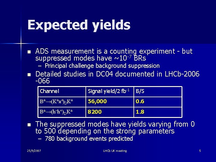 Expected yields n ADS measurement is a counting experiment - but suppressed modes have