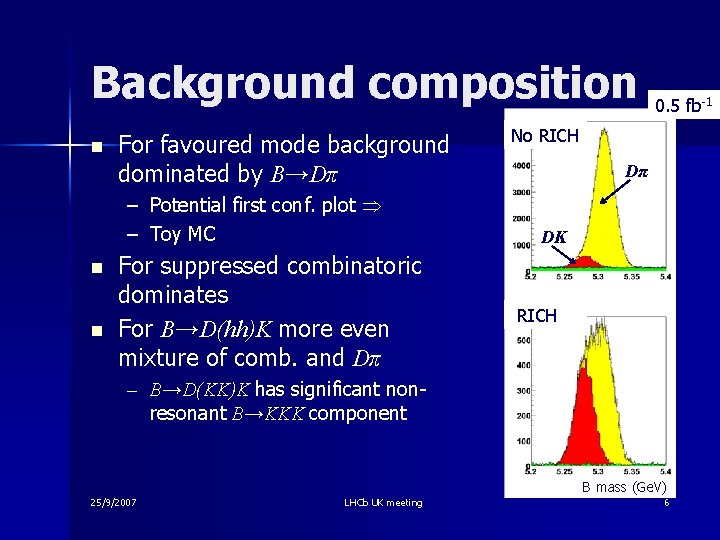 Background composition n For favoured mode background dominated by B→Dπ – Potential first conf.