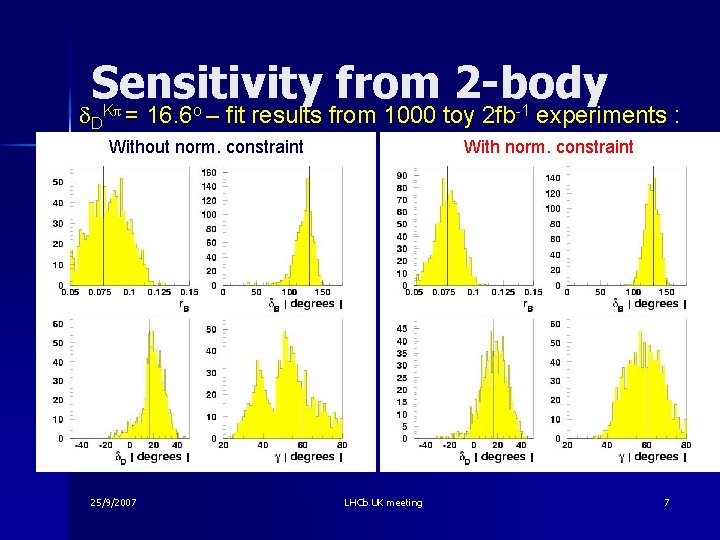 Sensitivity from 2 -body d. DKπ = 16. 6 o – fit results from