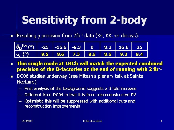 Sensitivity from 2 -body n n n Resulting precision from 2 fb-1 data (K
