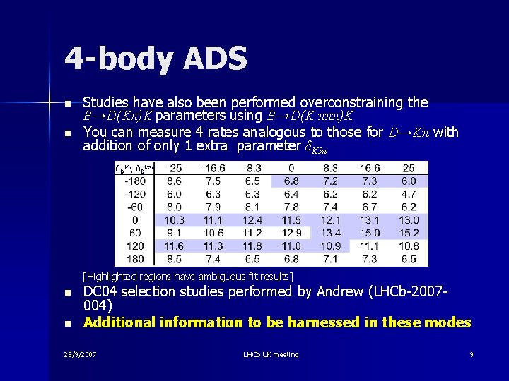 4 -body ADS n n Studies have also been performed overconstraining the B→D(Kπ)K parameters