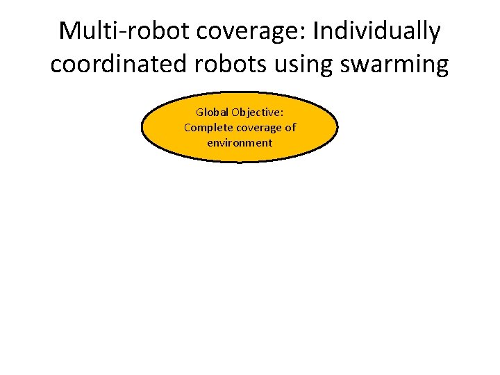 Multi-robot coverage: Individually coordinated robots using swarming Global Objective: Complete coverage of environment 