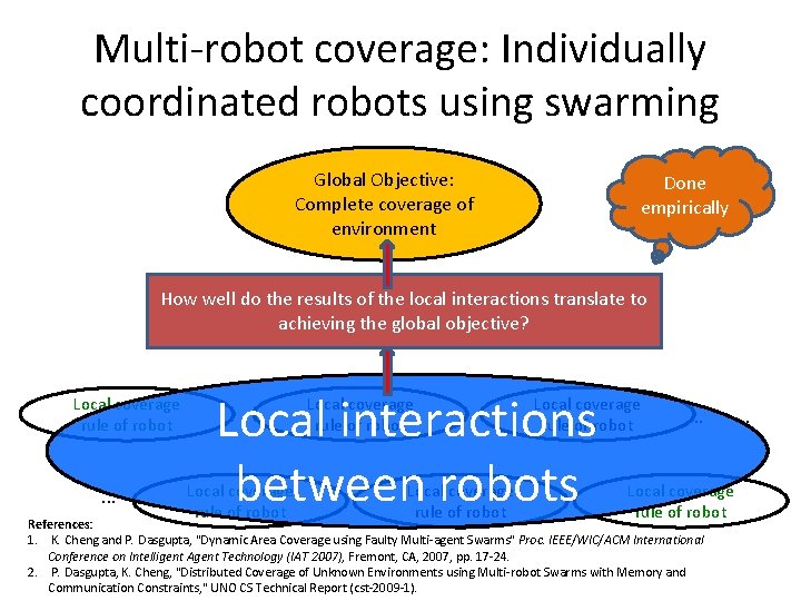 Multi-robot coverage: Individually coordinated robots using swarming Global Objective: Complete coverage of environment Done