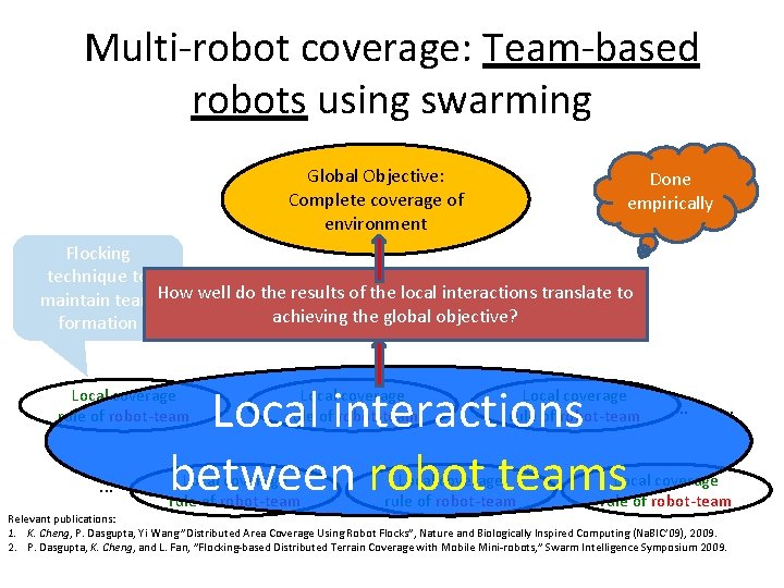Multi-robot coverage: Team-based robots using swarming Global Objective: Complete coverage of environment Done empirically