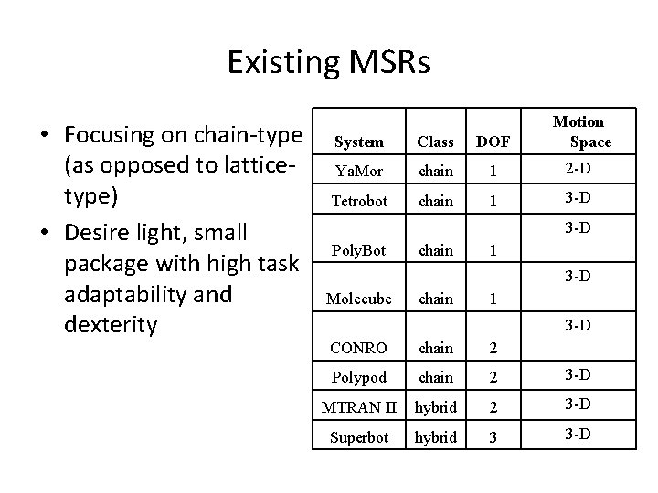 Existing MSRs • Focusing on chain-type (as opposed to latticetype) • Desire light, small