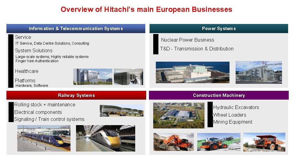 Overview of Hitachi’s main European Businesses Information & Telecommunication Systems Service IT Service, Data