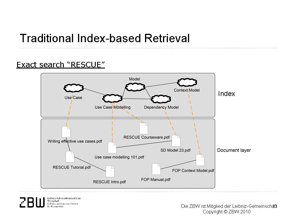 Traditional Index-based Retrieval Exact search “RESCUE” Index Die ZBW ist Mitglied der Leibniz-Gemeinschaft 10