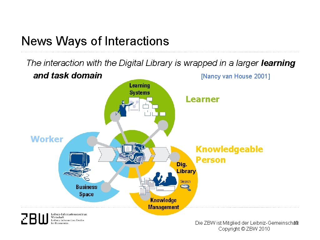 News Ways of Interactions The interaction with the Digital Library is wrapped in a