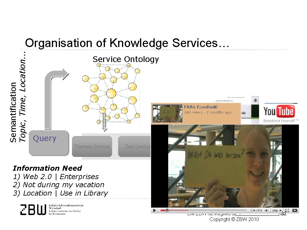 Semantification Topic, Time, Location. . . Organisation of Knowledge Services… Service Ontology Query Themen-Service